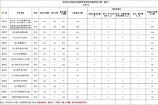 多点开花！篮网全队6人得分上双仍失利 托马斯41分&赵四19分